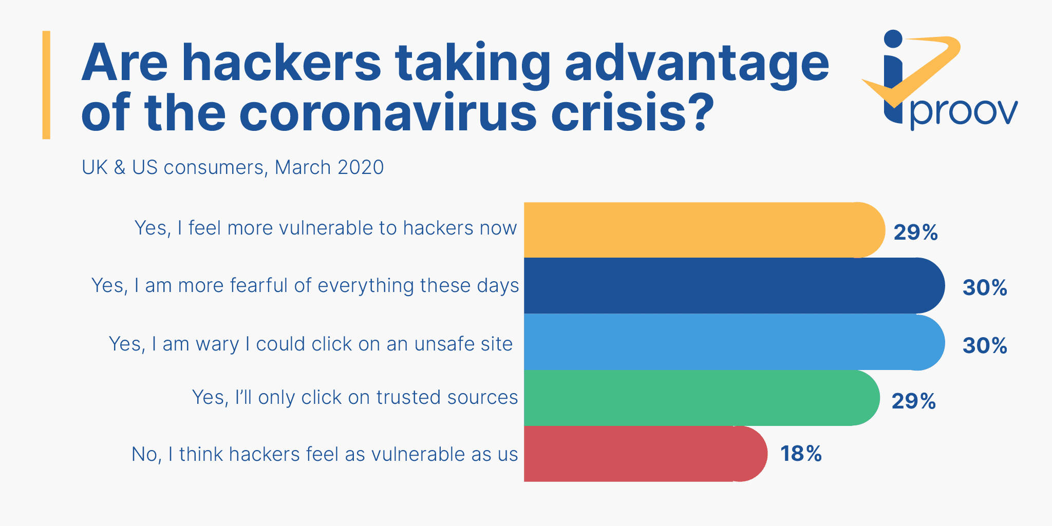 exploited by hackers during coronavirus