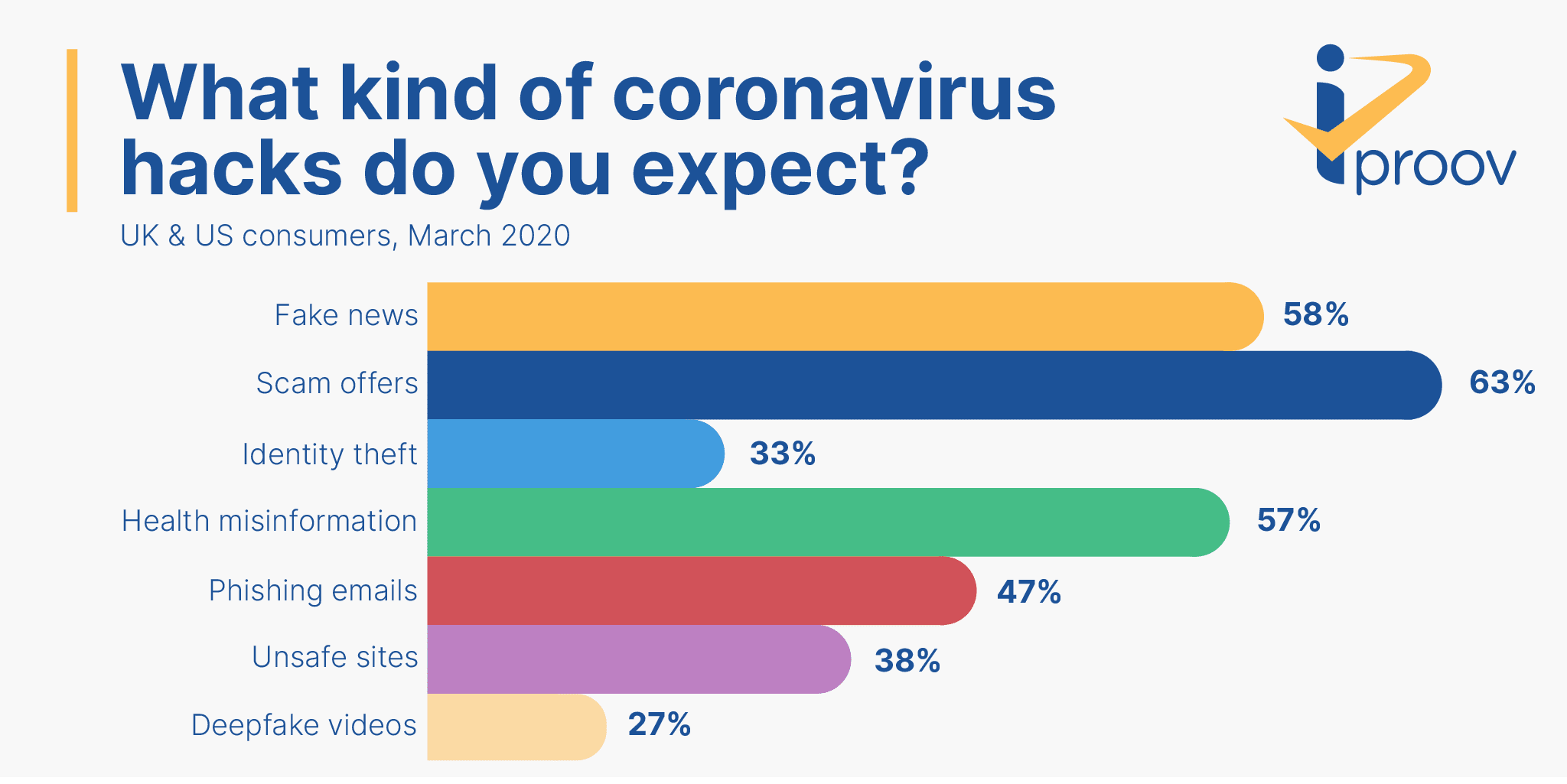 Nhiều loại hack hơn trong đại dịch coronavirus