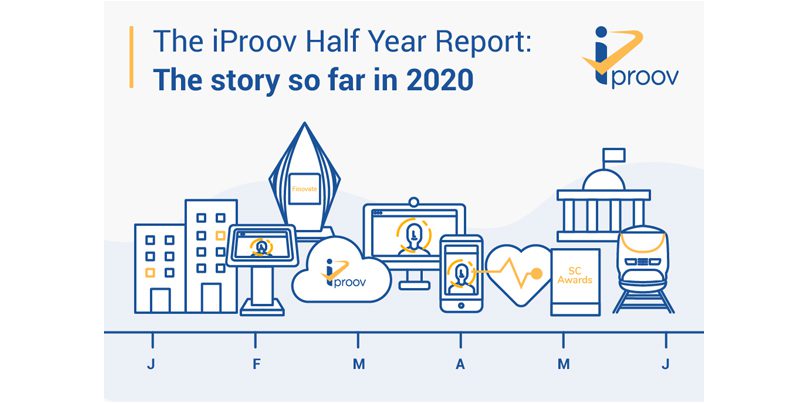 iProov half year report