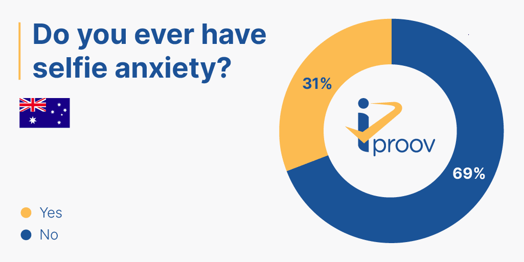 Selfie anxiety Australia