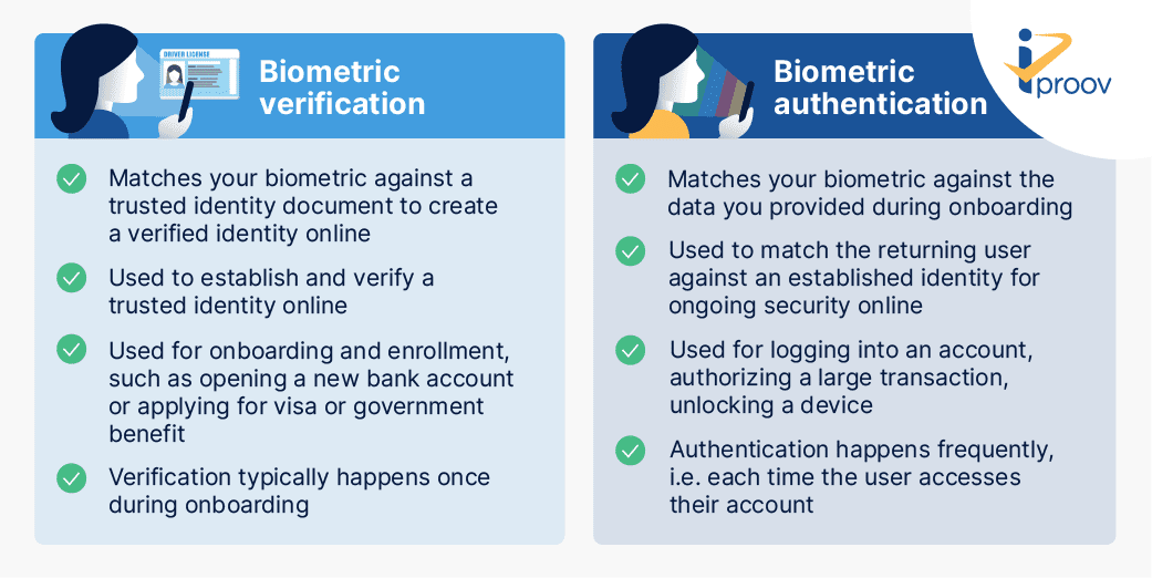 Biometric authentication vs verification - this infographic explains the difference between them