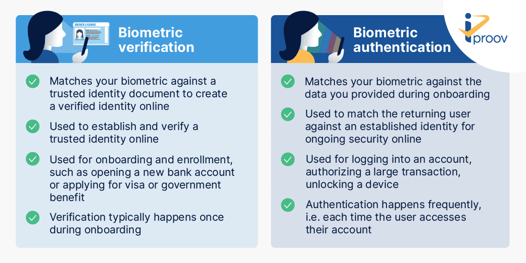 การรับรองความถูกต้องด้วยไบโอเมตริกซ์เทียบกับการตรวจสอบ - อินโฟกราฟิกนี้อธิบายความแตกต่างระหว่างพวกเขา