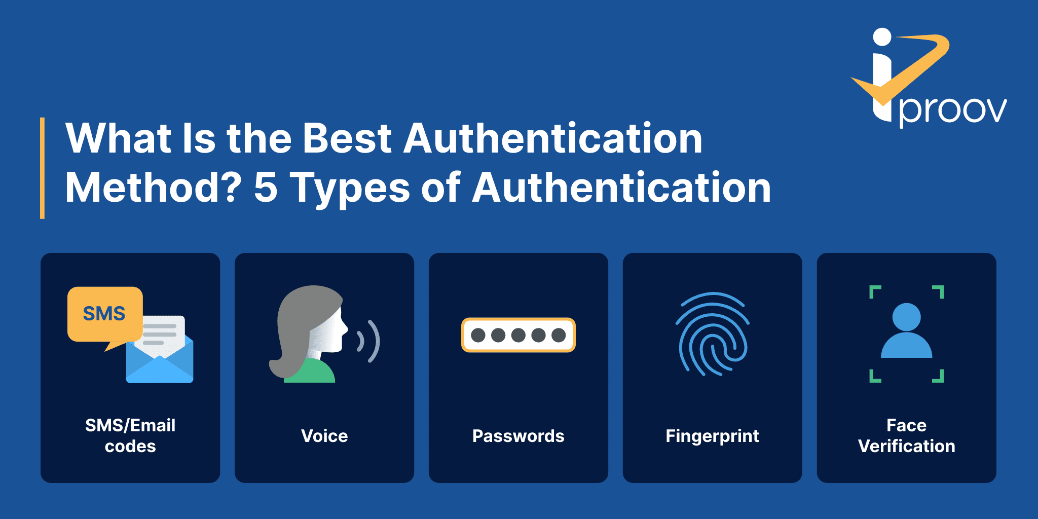 Authentication methods image cover: What is the best authentication method? 5 types of authentication shown on cover image: SMS OTP, Voice, Password, Fingerprint, and Face verification