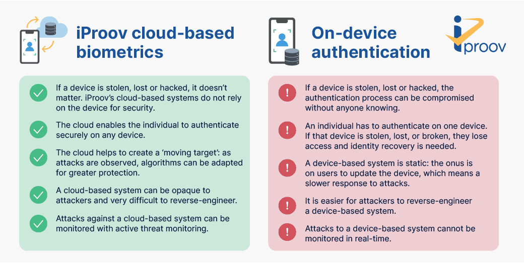 Cloud biometrics vs on-device biometrics