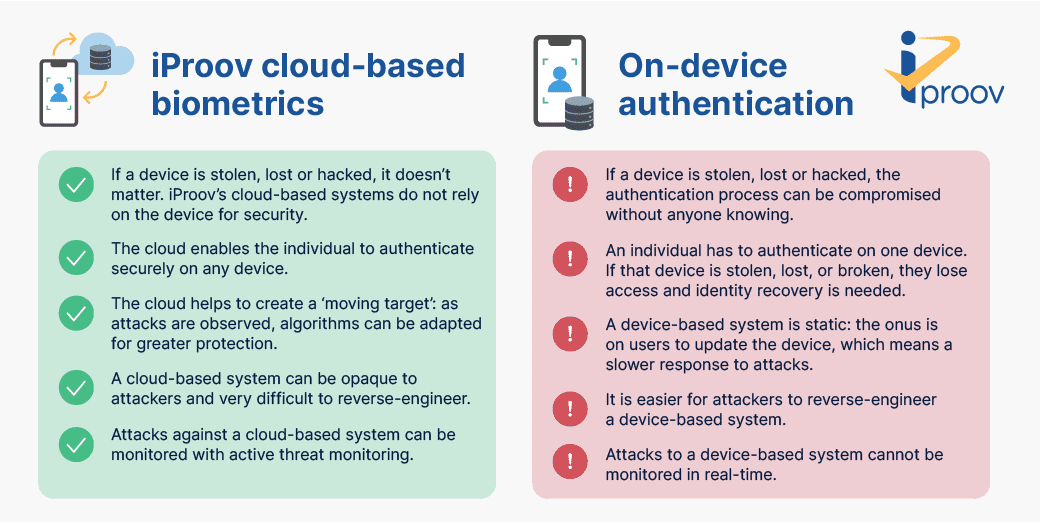 Biometria na nuvem vs. biometria no dispositivo