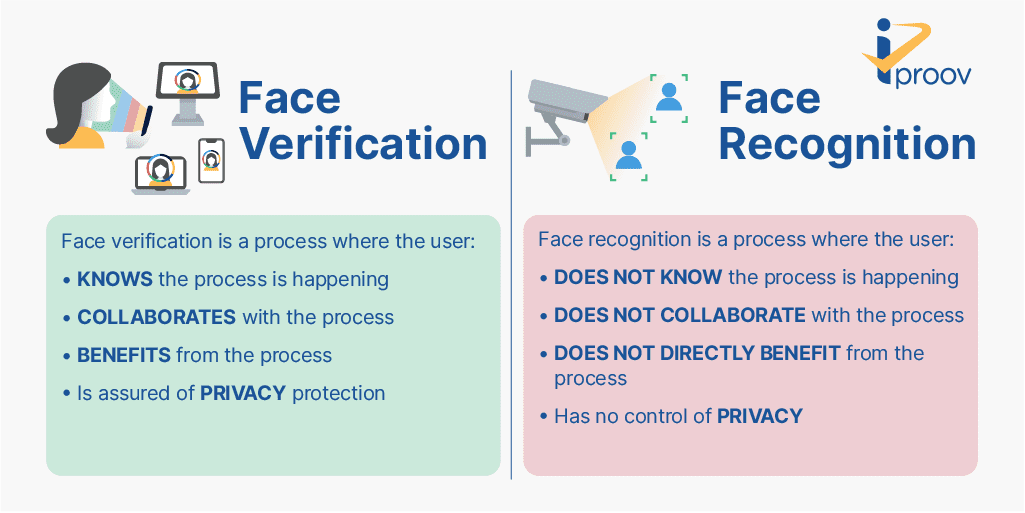 Verificação vs. Reconhecimento Tamanho social do Twitter 4