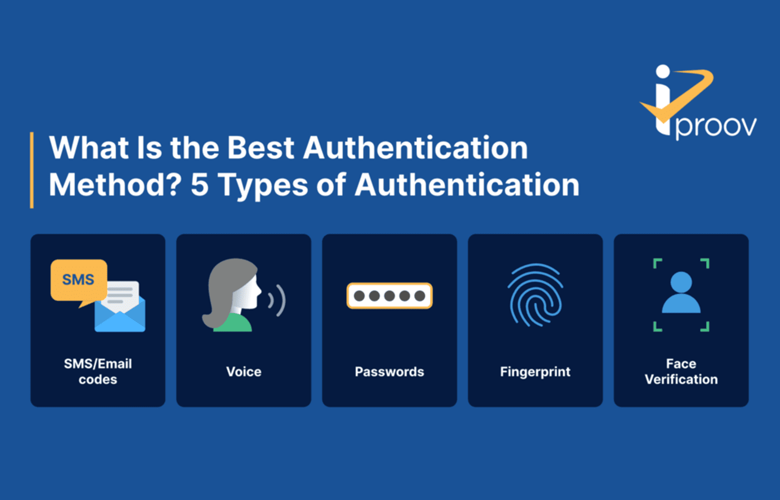 Image representing different authentication method types: SMS, voice, password, fingerprint, face biometrics - with icons for each in a row