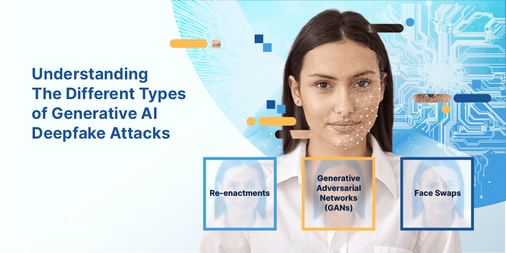 Understanding the different types of generative ai