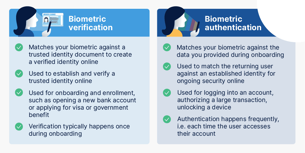 Autenticación biométrica frente a verificación biométrica: esta infografía explica su diferencia