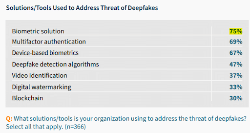 Ferramentas de soluções estatísticas usadas para lidar com a ameaça de deepfakes