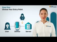 Anatomy of a Biometric Attack Anatomie d'une attaque biométrique |