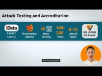 Understanding Biometric Testing & Accreditation- iBeta & FIDO Alliance Certifications Explained Comprendre l'accréditation des tests biométriques : certifications iBeta et FIDO Alliance |