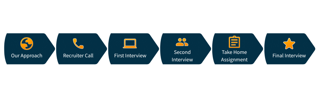 iProov Hiring Journey (1024 x 512 px)