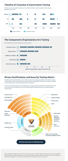 iProov Pen Testing and Certifications 5 Screenshot del 16 giugno 2026 alle 11:47:01 |
