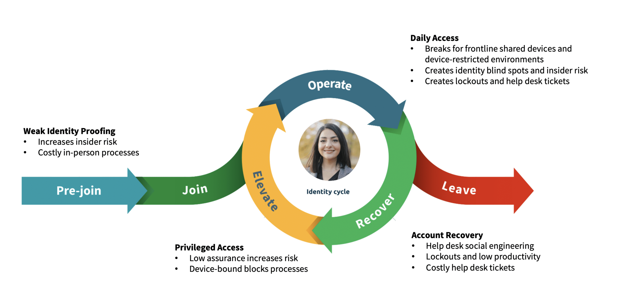 Workforce Lifecycle Captura de pantalla del 28 de julio de 2026 a las 11:42:45, redimensionada |
