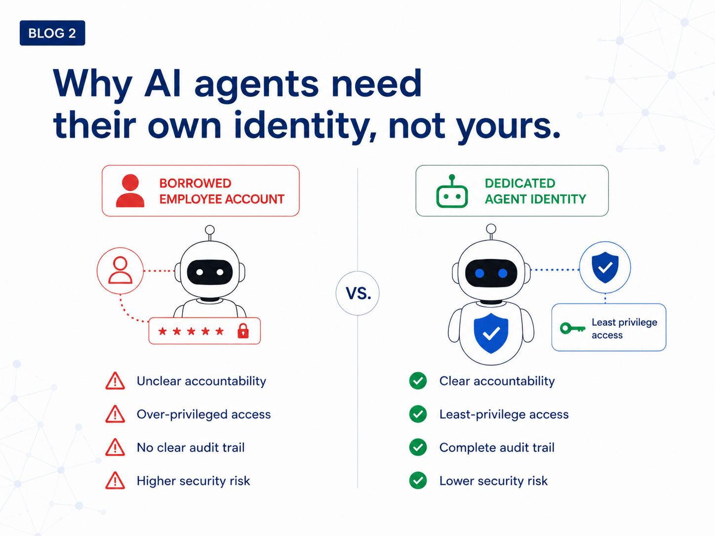 เอเย่นต์ AI ต้องมีอัตลักษณ์ของตัวเอง ไม่ใช่ของคุณ หน้าปกบล็อก |
