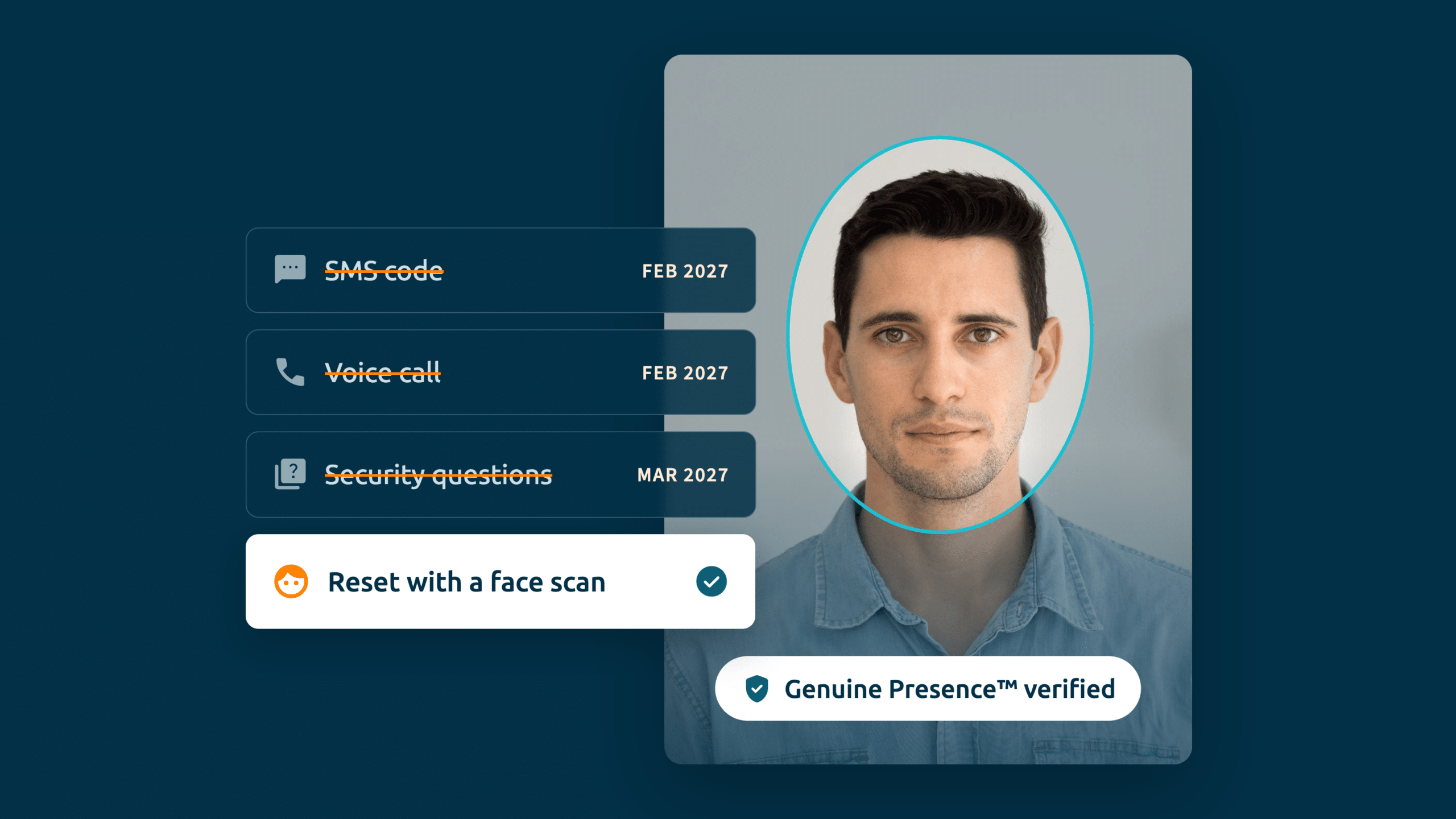 Microsoft Is Retiring SMS and Voice. What Are Your Options for Self-Service Password Reset? 7 SSPR-Blog-Held skaliert |